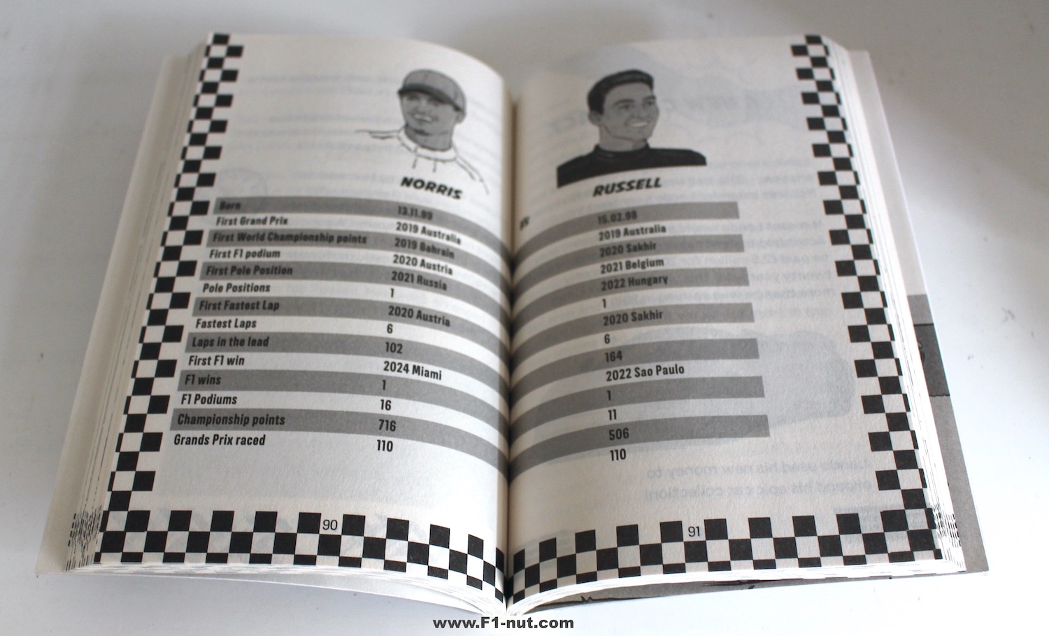 Lando Norris Racing Legends Book Pages F1 nut Lando Norris Racing Legends Book Pages F1 nut